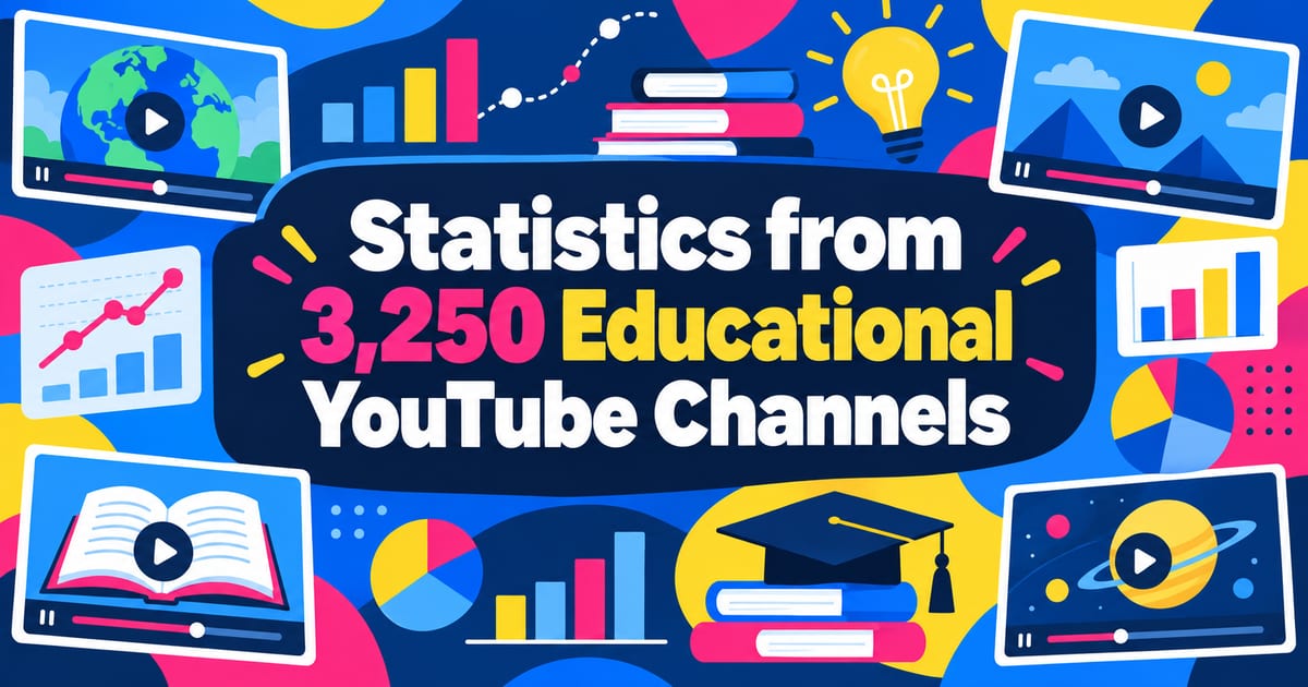 Analyse statistique de 3 250 chaînes YouTube éducatives